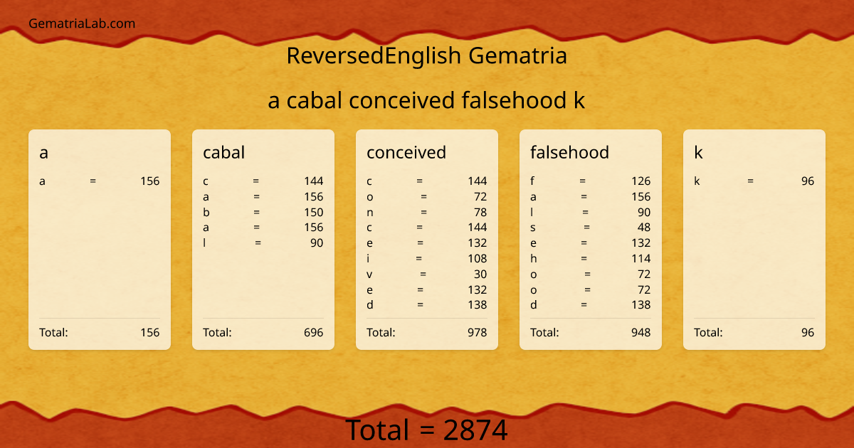 a cabal conceived falsehood k in reversedEnglish Gematria